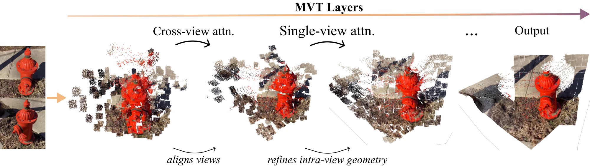 Preview image for the publication Understanding Multiview Transformers